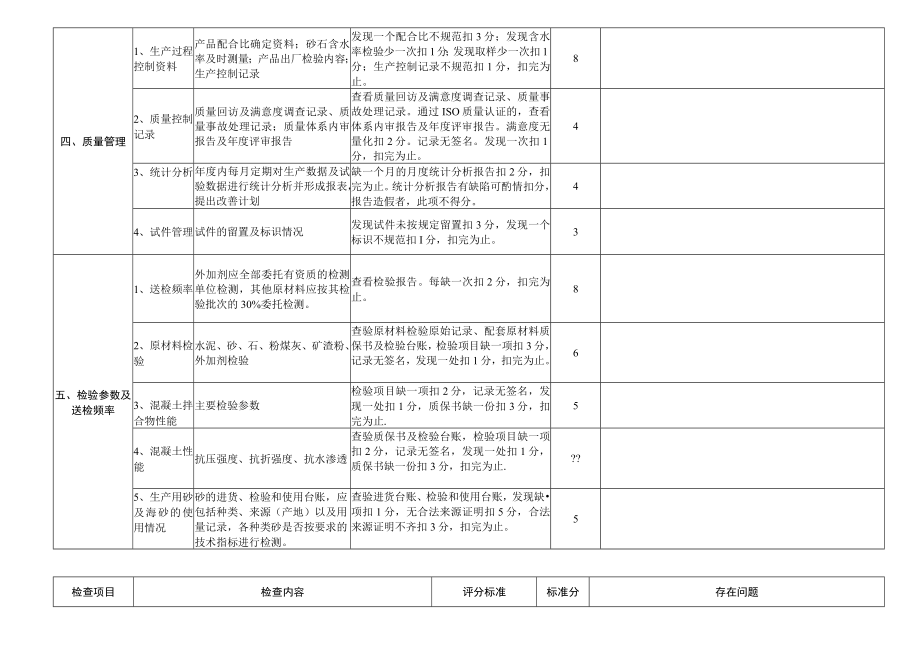 预拌商品混凝土砂浆企业质量检查表.docx_第2页