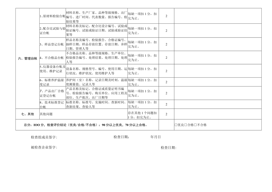 预拌商品混凝土砂浆企业质量检查表.docx_第3页