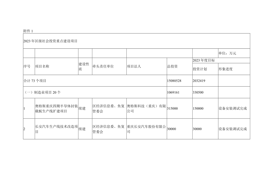 重庆市江北区2023年重点项目计划.docx_第3页