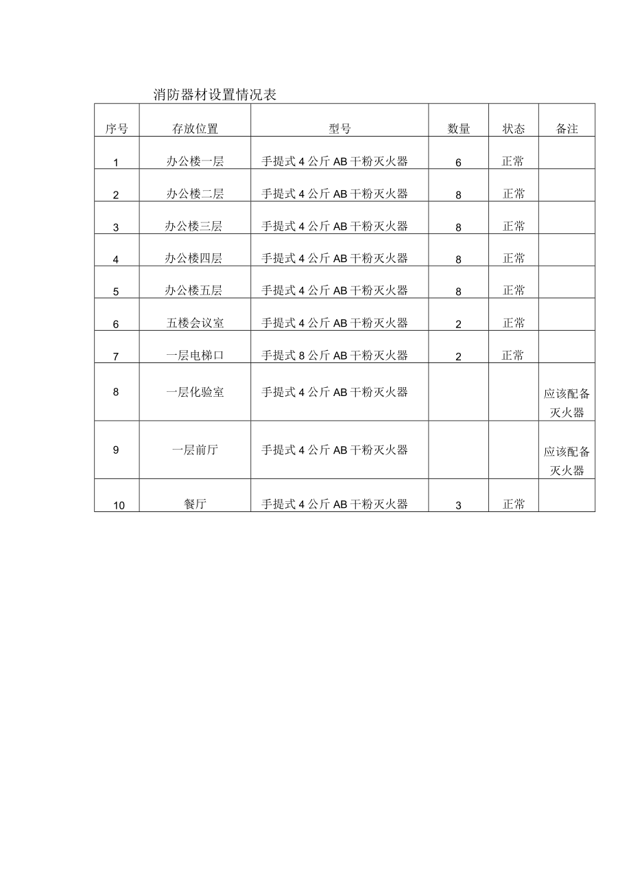 消防器材设置情况表.docx_第1页