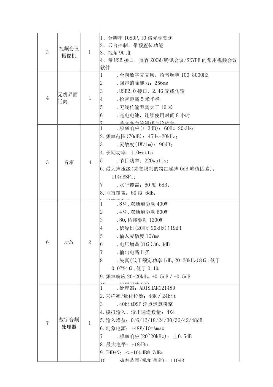 行政楼213多媒体改造技术规格及要求.docx_第3页