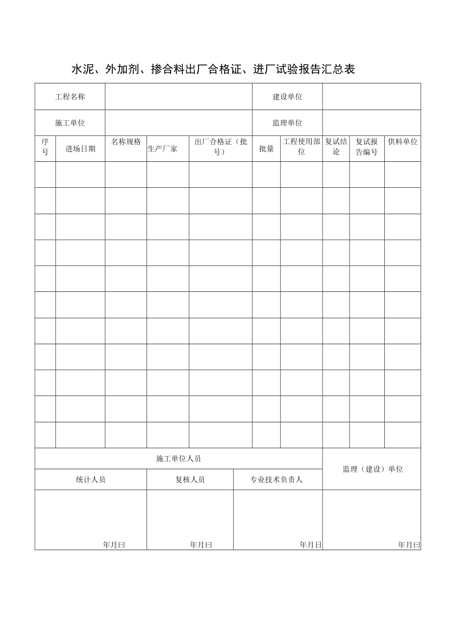 水泥外加剂掺合料出厂合格证进厂试验报告汇总表.docx_第1页