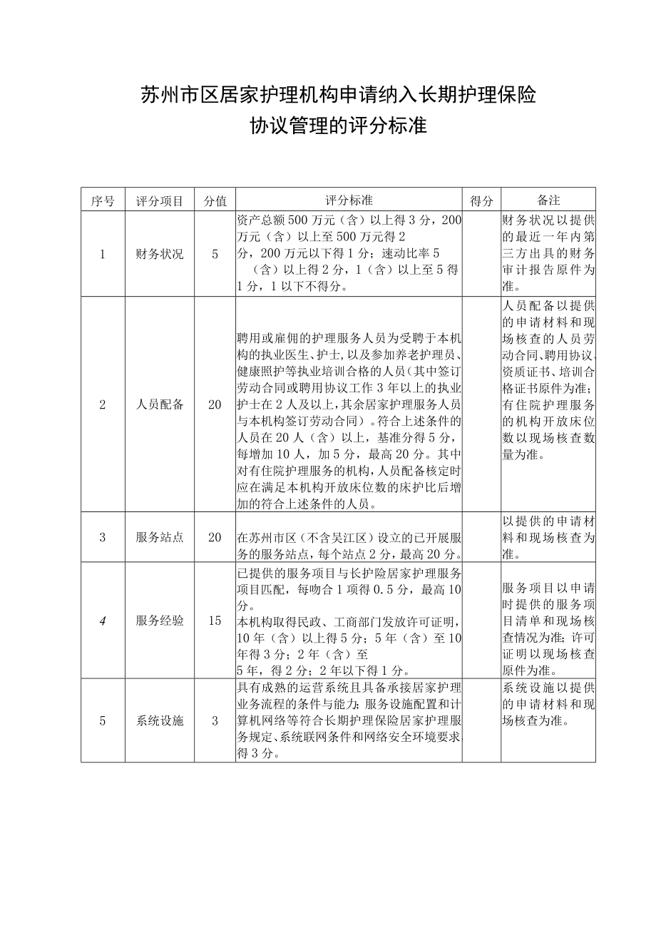 苏州市区居家护理机构申请纳入长期护理保险协议管理的评分标准.docx_第1页