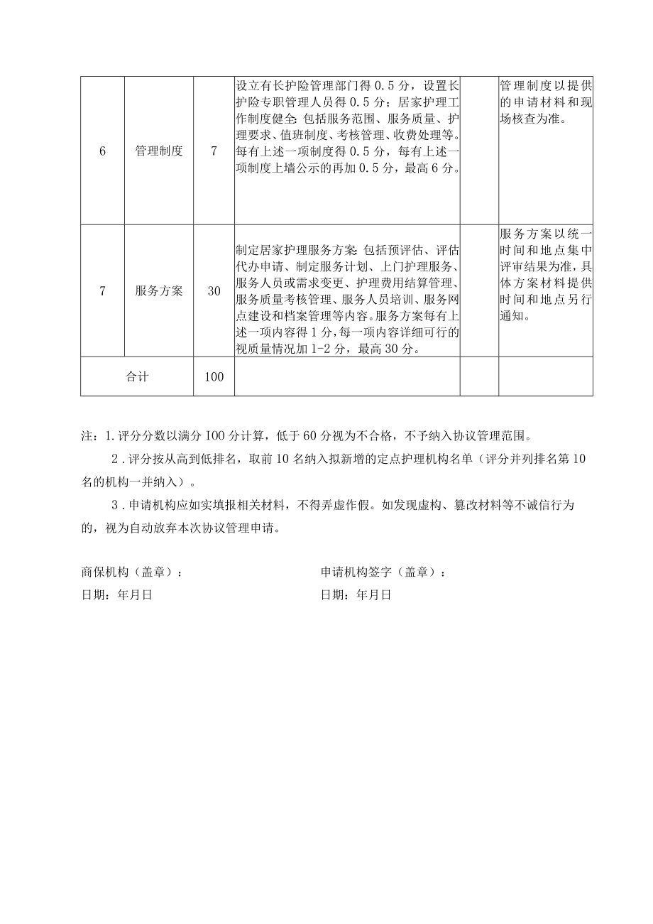 苏州市区居家护理机构申请纳入长期护理保险协议管理的评分标准.docx_第2页