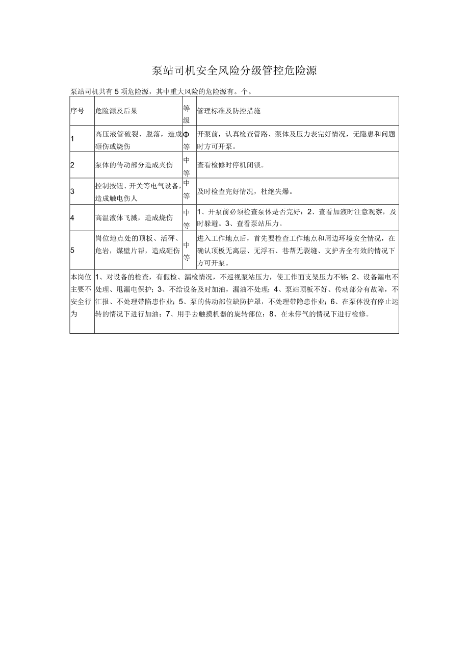 液压泵站司机安全风险分级管控危险源.docx_第1页