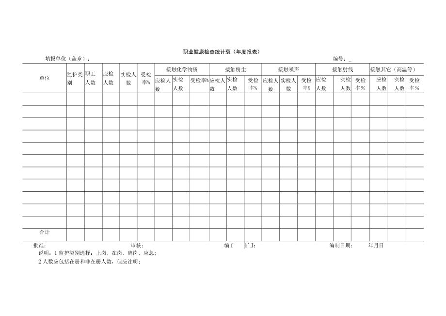 职业健康检查统计表年度报表.docx_第1页