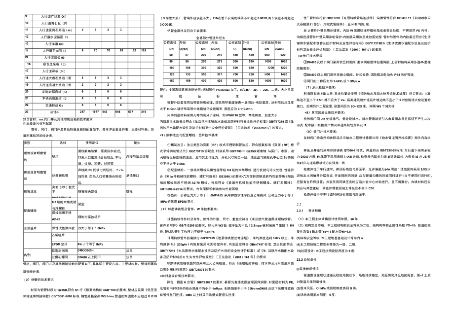 祥福大道与九江大道交叉路口至创业路路口DN800DN300给水管道改造工程施工图设计说明.docx_第2页