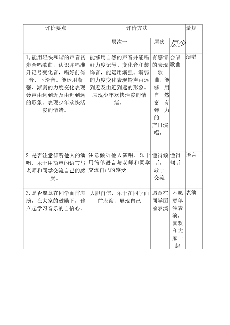 音乐教学量规A11评价量规设计与应用微能力认证优秀作业.docx_第1页