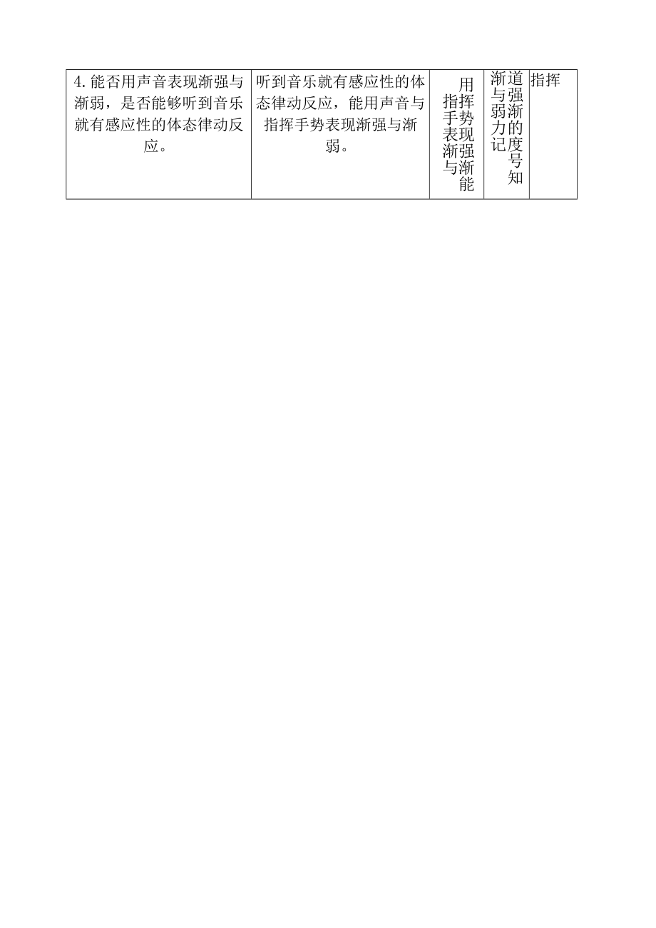 音乐教学量规A11评价量规设计与应用微能力认证优秀作业.docx_第2页