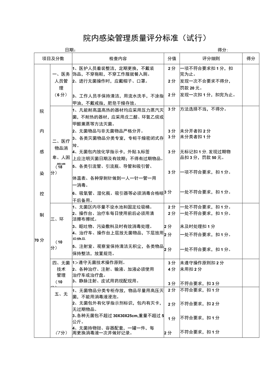 院内感染管理质量评分标准.docx_第1页