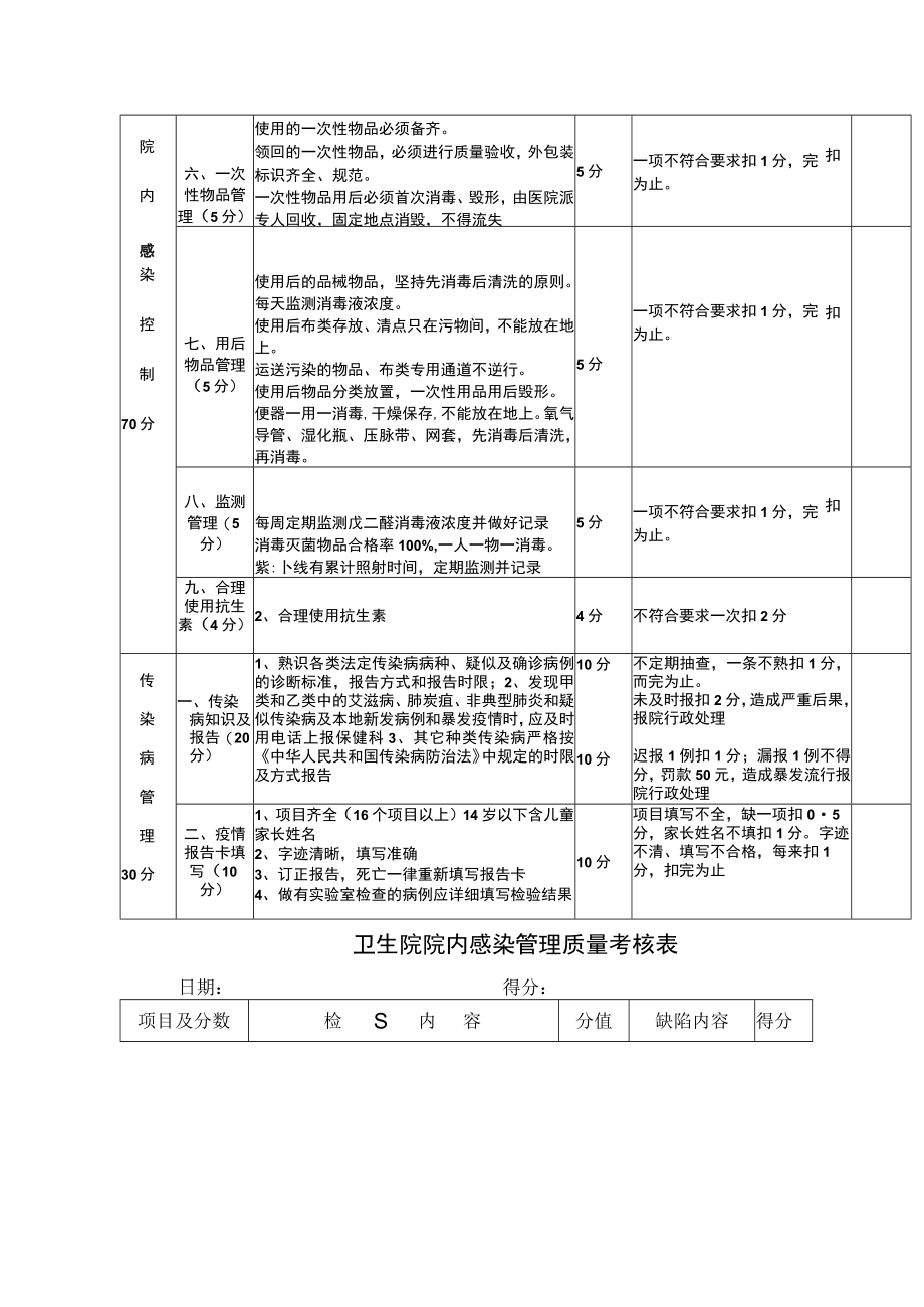 院内感染管理质量评分标准.docx_第2页