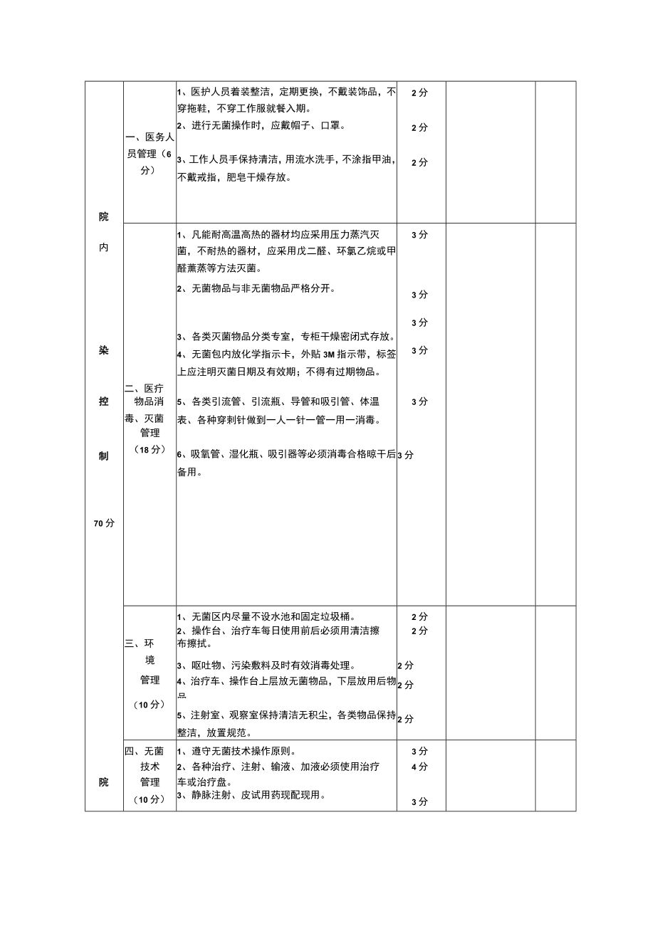 院内感染管理质量评分标准.docx_第3页