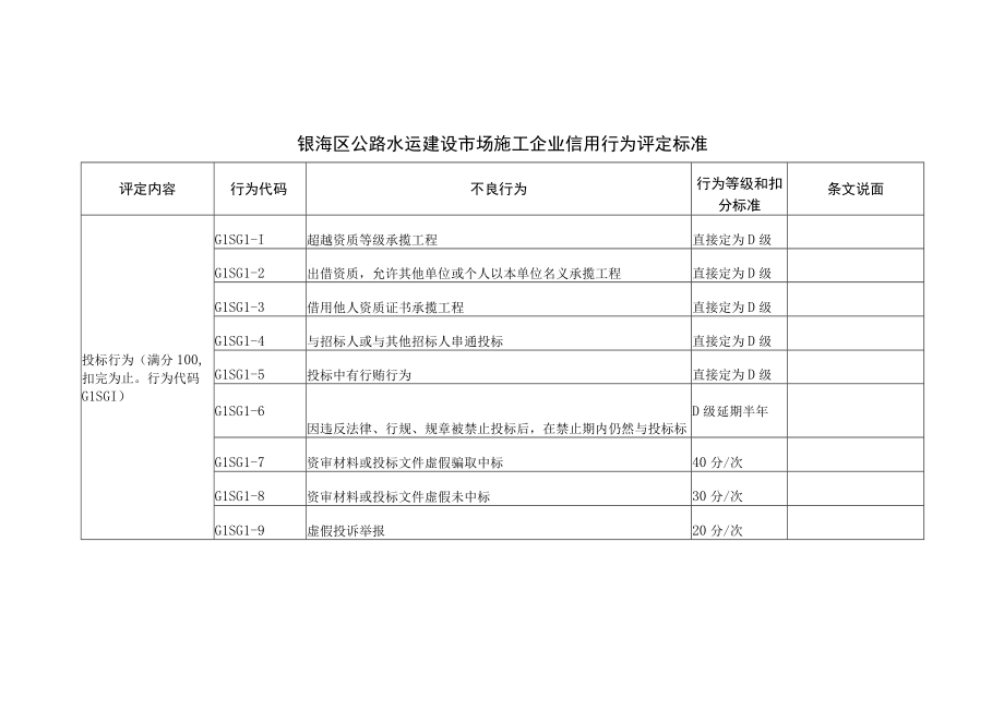 银海区公路水运建设市场施工企业信用行为评定标准.docx_第1页