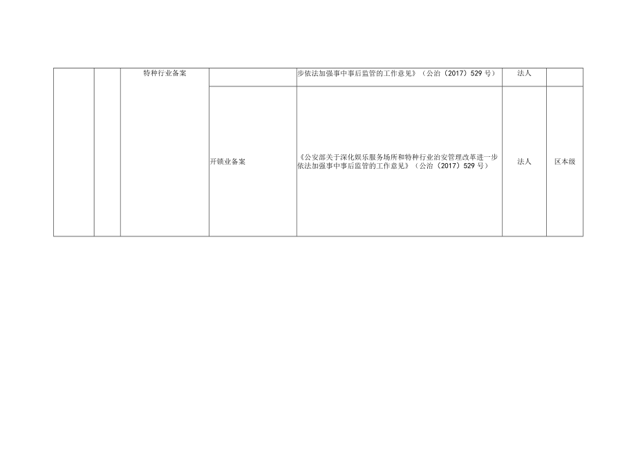 雅安市名山区公共服务事项基本目录2019年版.docx_第3页