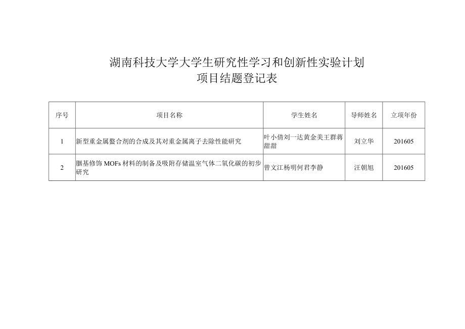 湖南科技大学大学生研究性学习和创新性实验计划项目结题登记表.docx_第1页