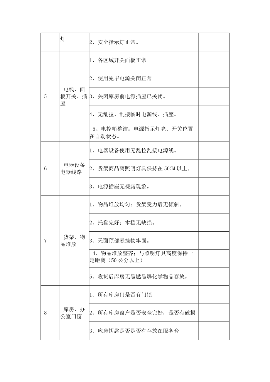 物业小区春节安全检查表.docx_第2页