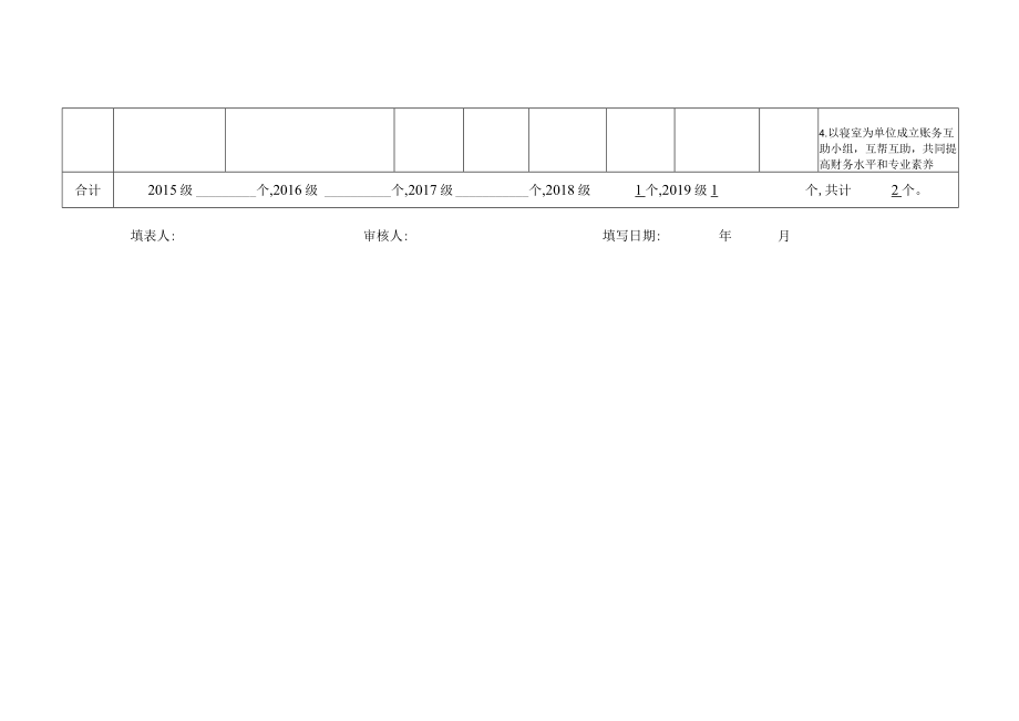 长沙师范学院20192023学年先进班集体汇总表.docx_第2页