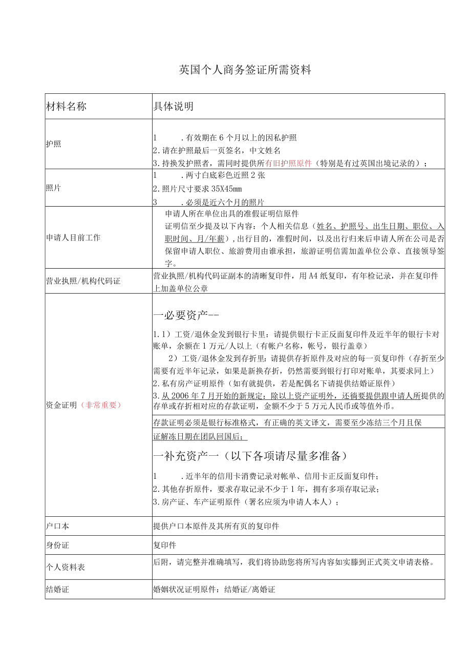 英国个人商务签证所需资料.docx_第1页