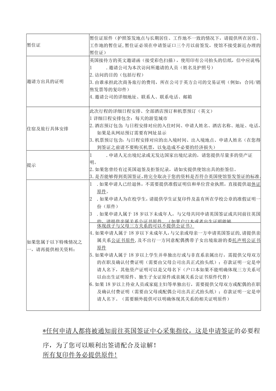 英国个人商务签证所需资料.docx_第2页