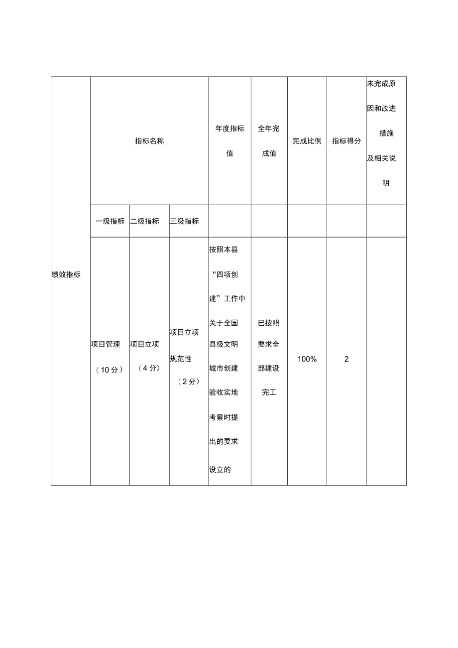 项目资金绩效目标自评表.docx_第2页