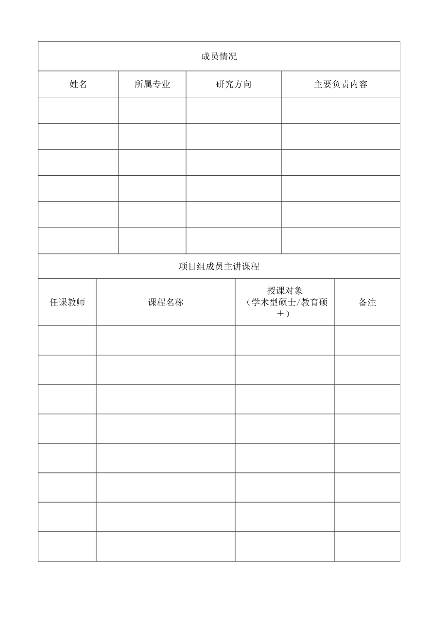 项目批准后填写温州大学教育硕士专业学位研究生课程案例库建设项目申报书.docx_第3页