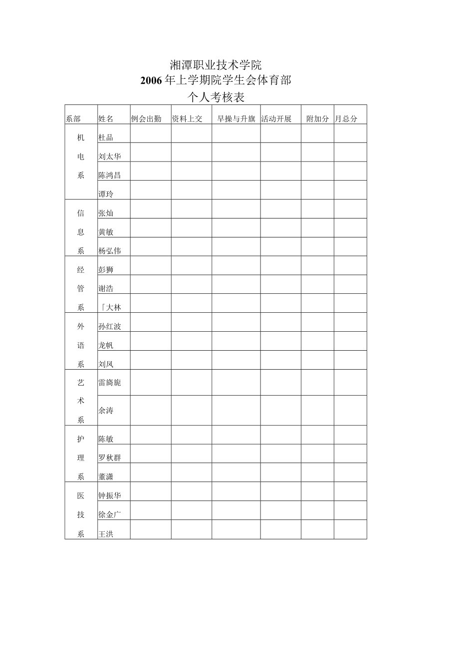 湘潭职业技术学院2006年上学期院学生会体育部个人考核表.docx_第1页