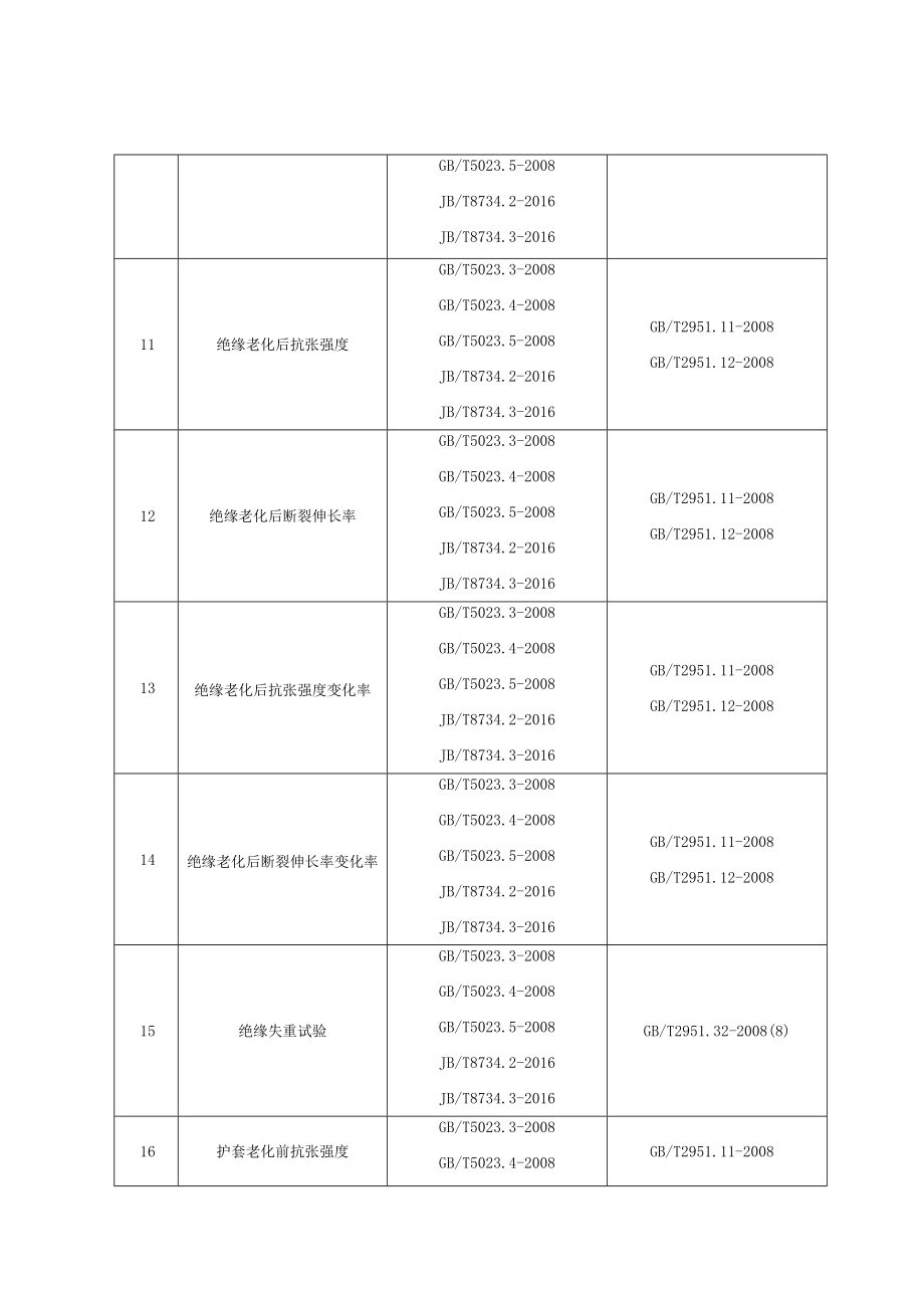 陕西省聚氯乙烯绝缘电缆电线产品质量监督抽查实施细则.docx_第3页