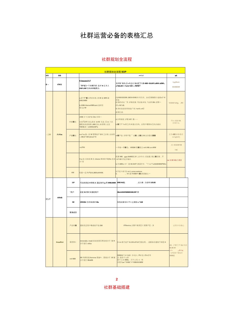 社群运营必备的表格汇总.docx_第1页