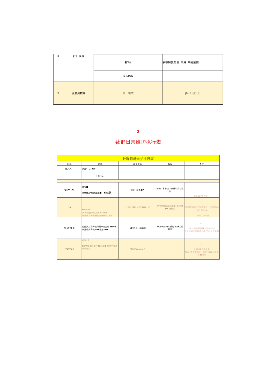 社群运营必备的表格汇总.docx_第3页