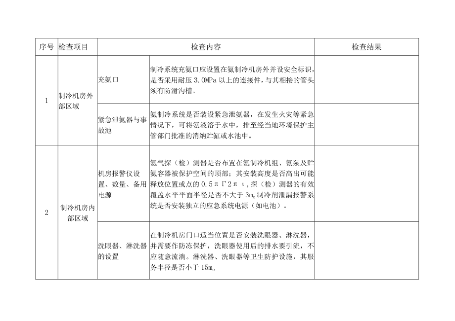 涉氨制冷企业安全专家表4916.docx_第2页