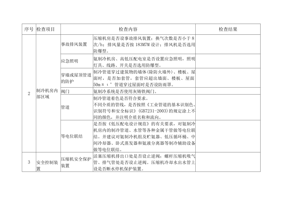 涉氨制冷企业安全专家表4916.docx_第3页