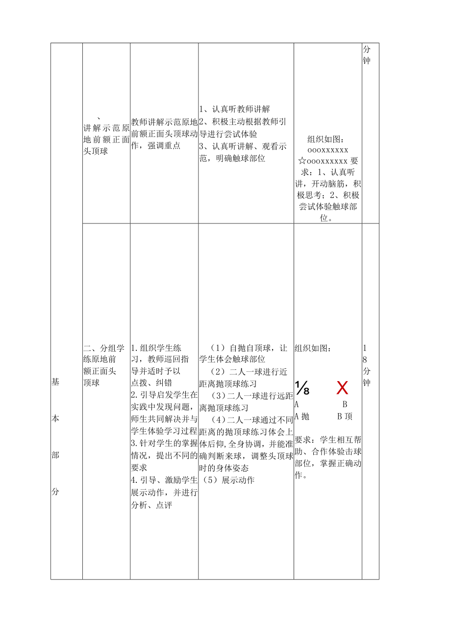 水平四八年级体育足球原地前额正面头顶球教案.docx_第2页