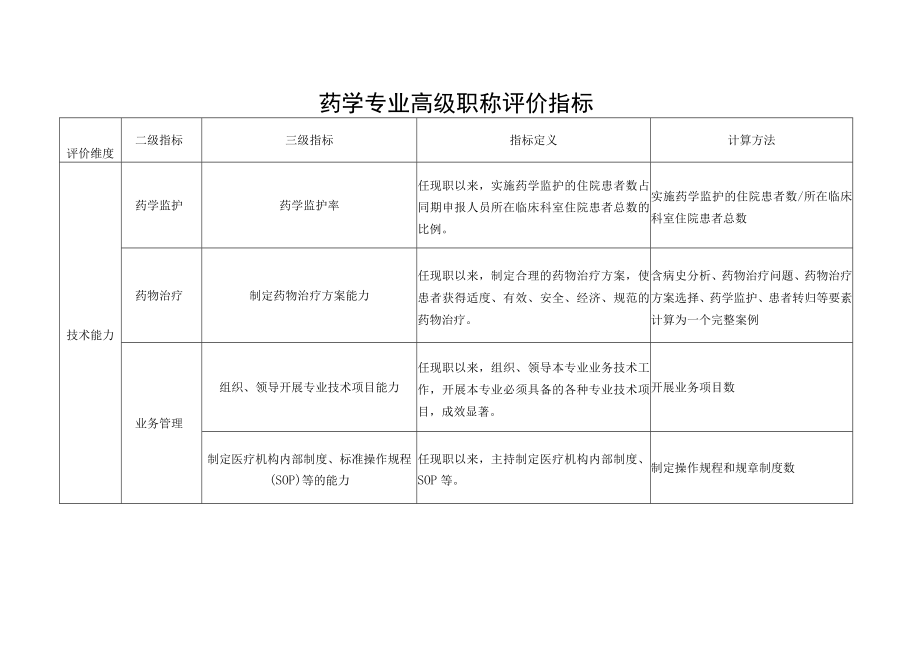 药学专业高级职称评价指标.docx_第1页