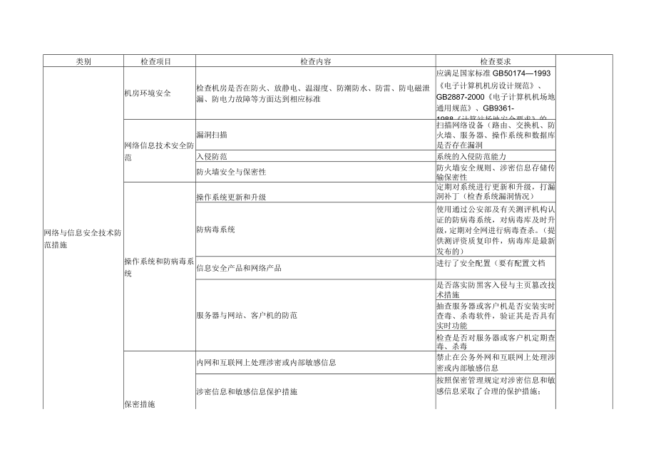 网络安全检查表5.docx_第2页