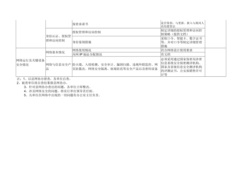 网络安全检查表5.docx_第3页