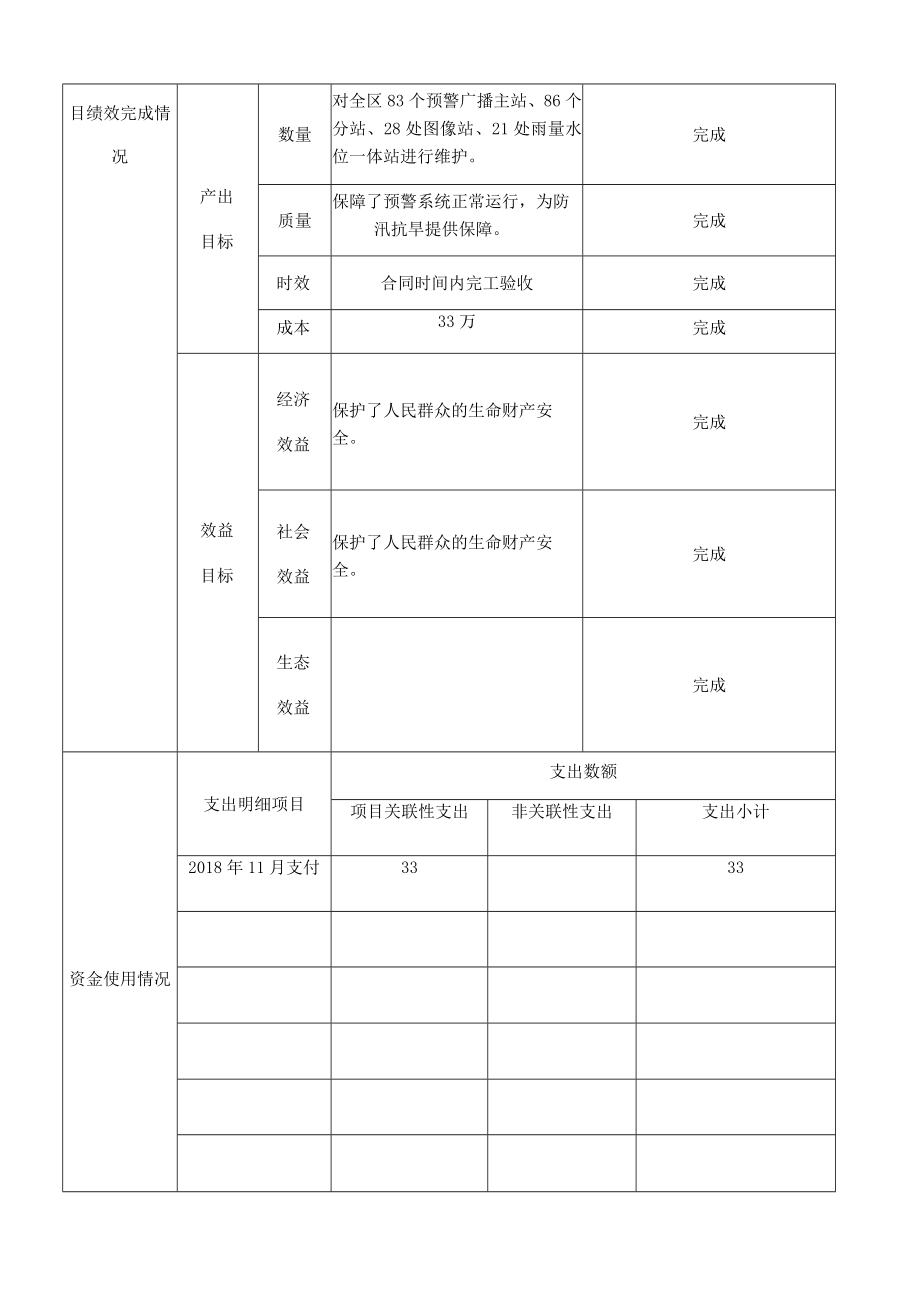 项目专项支出绩效运行跟踪监控管理表.docx_第2页