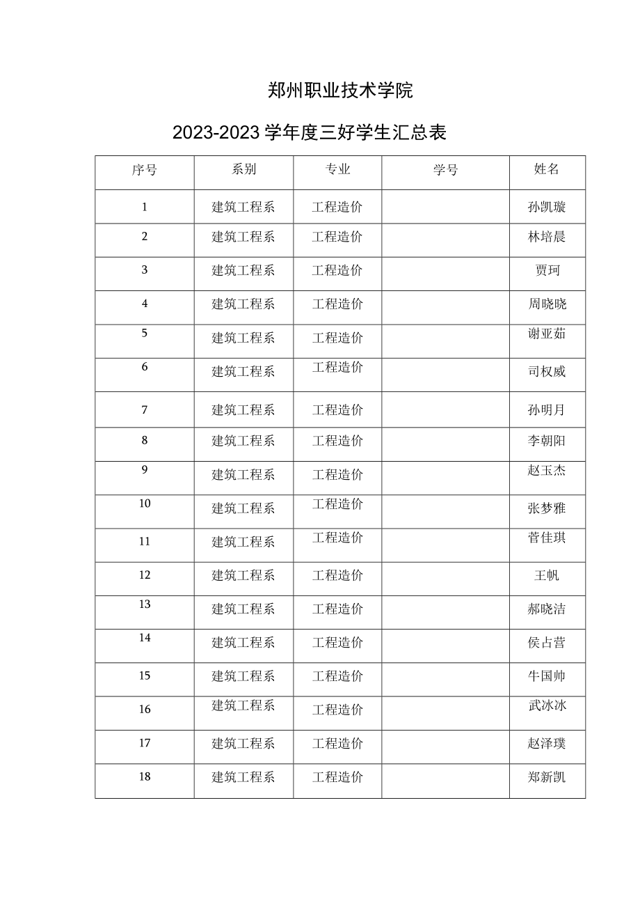 郑州职业技术学院20232023学年度三好学生汇总表.docx_第1页