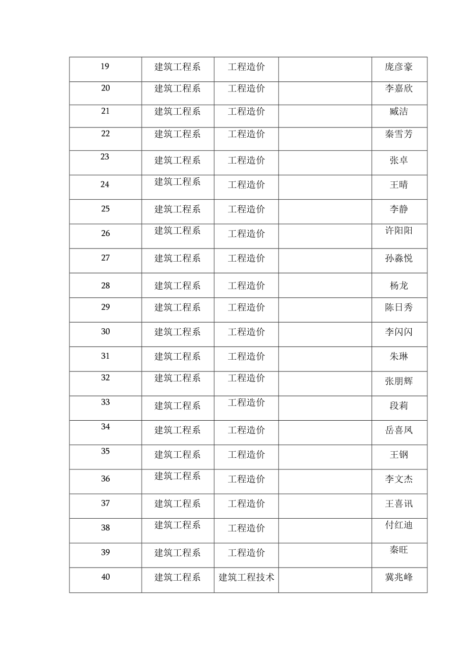 郑州职业技术学院20232023学年度三好学生汇总表.docx_第2页