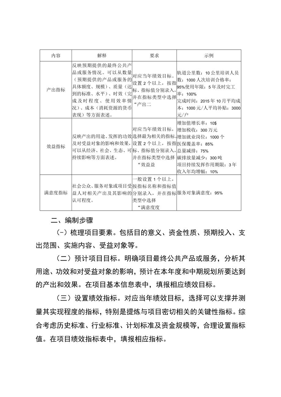 项目支出绩效目标编制说明.docx_第2页