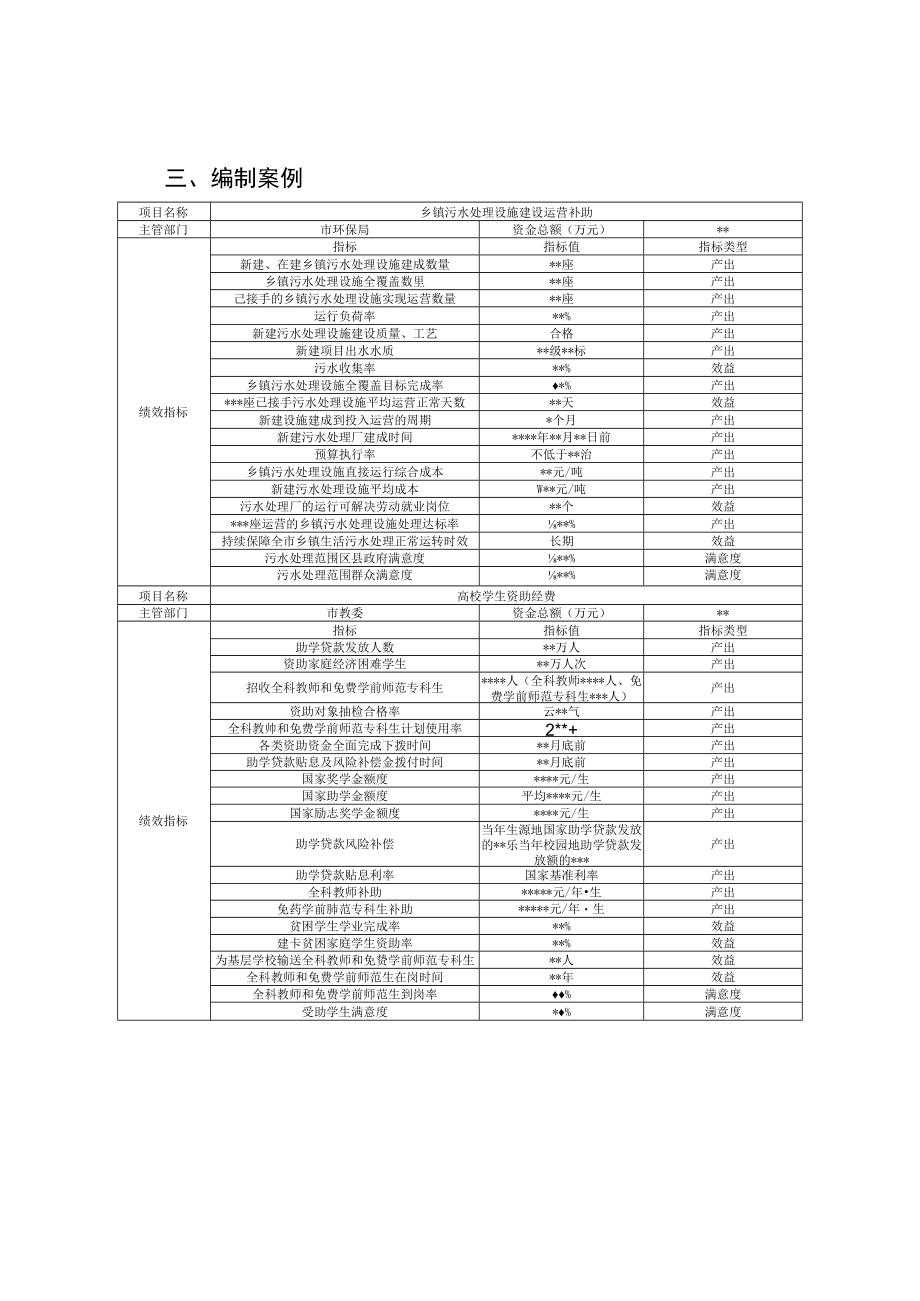 项目支出绩效目标编制说明.docx_第3页