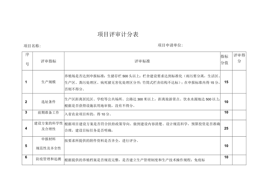 项目评审计分表.docx_第1页