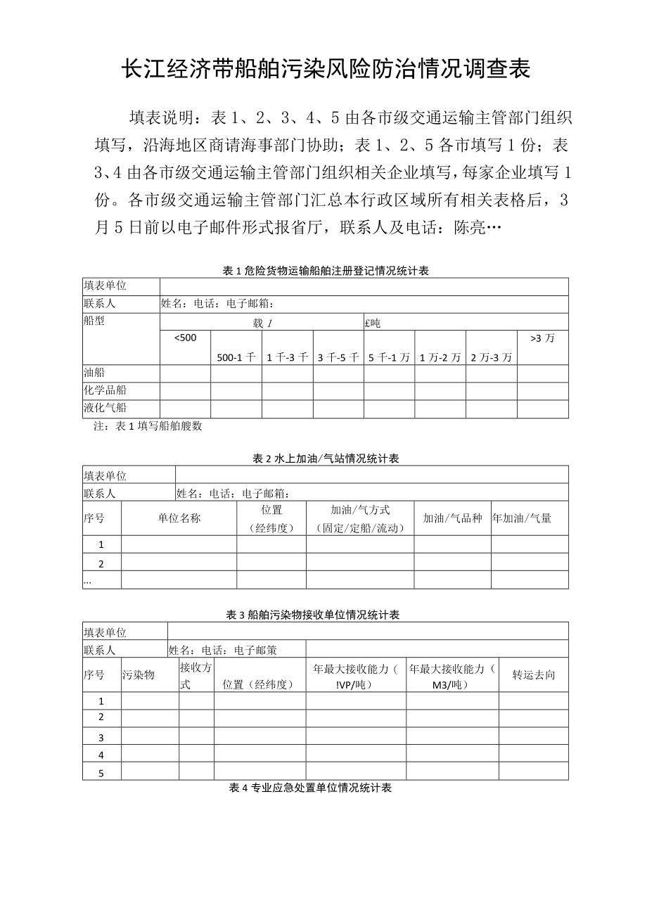 长江经济带船舶污染风险防治情况调查表.docx_第1页