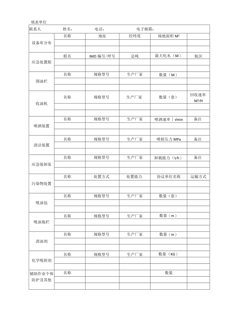 长江经济带船舶污染风险防治情况调查表.docx_第2页