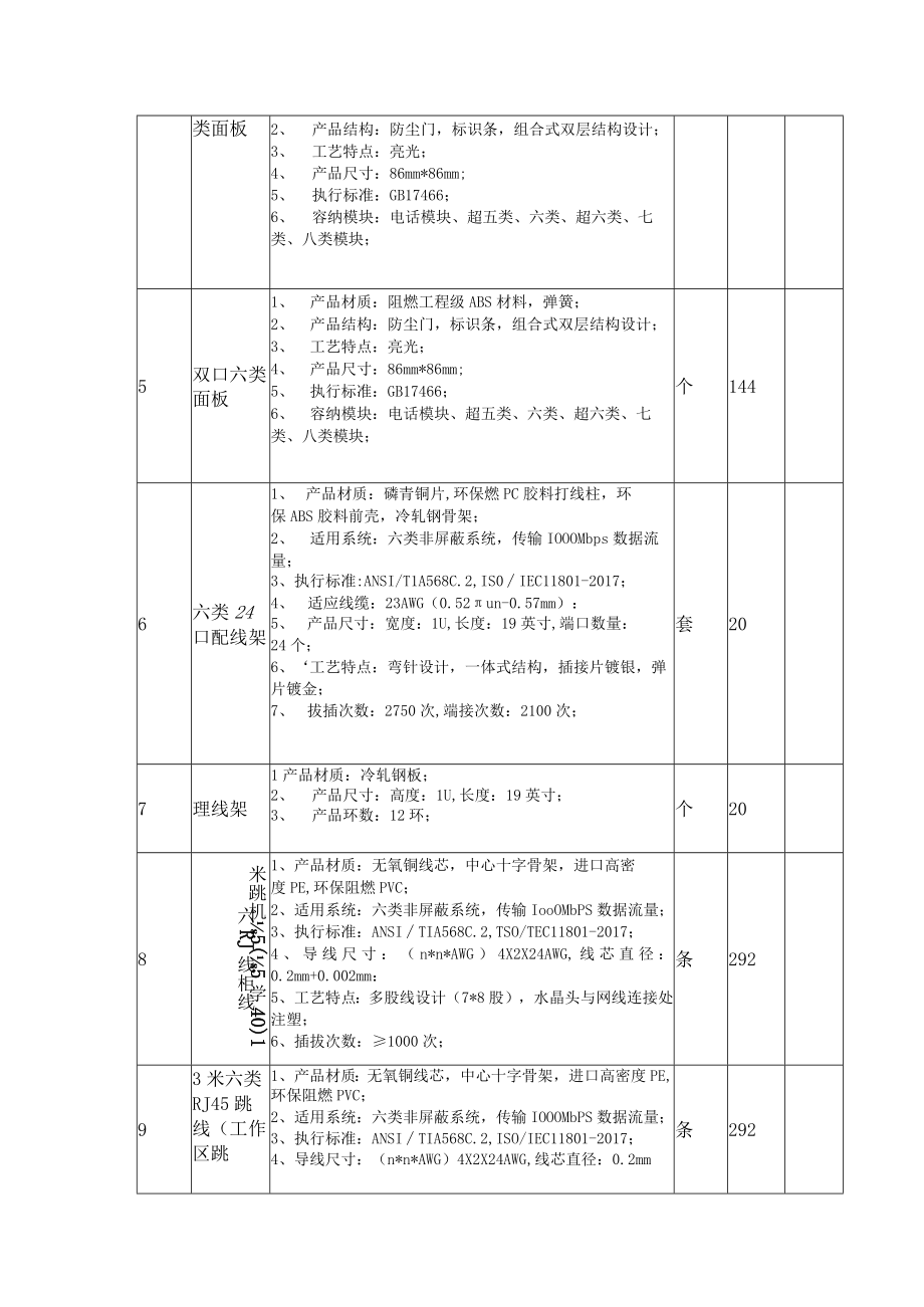 项目建设内容及技术需求.docx_第3页