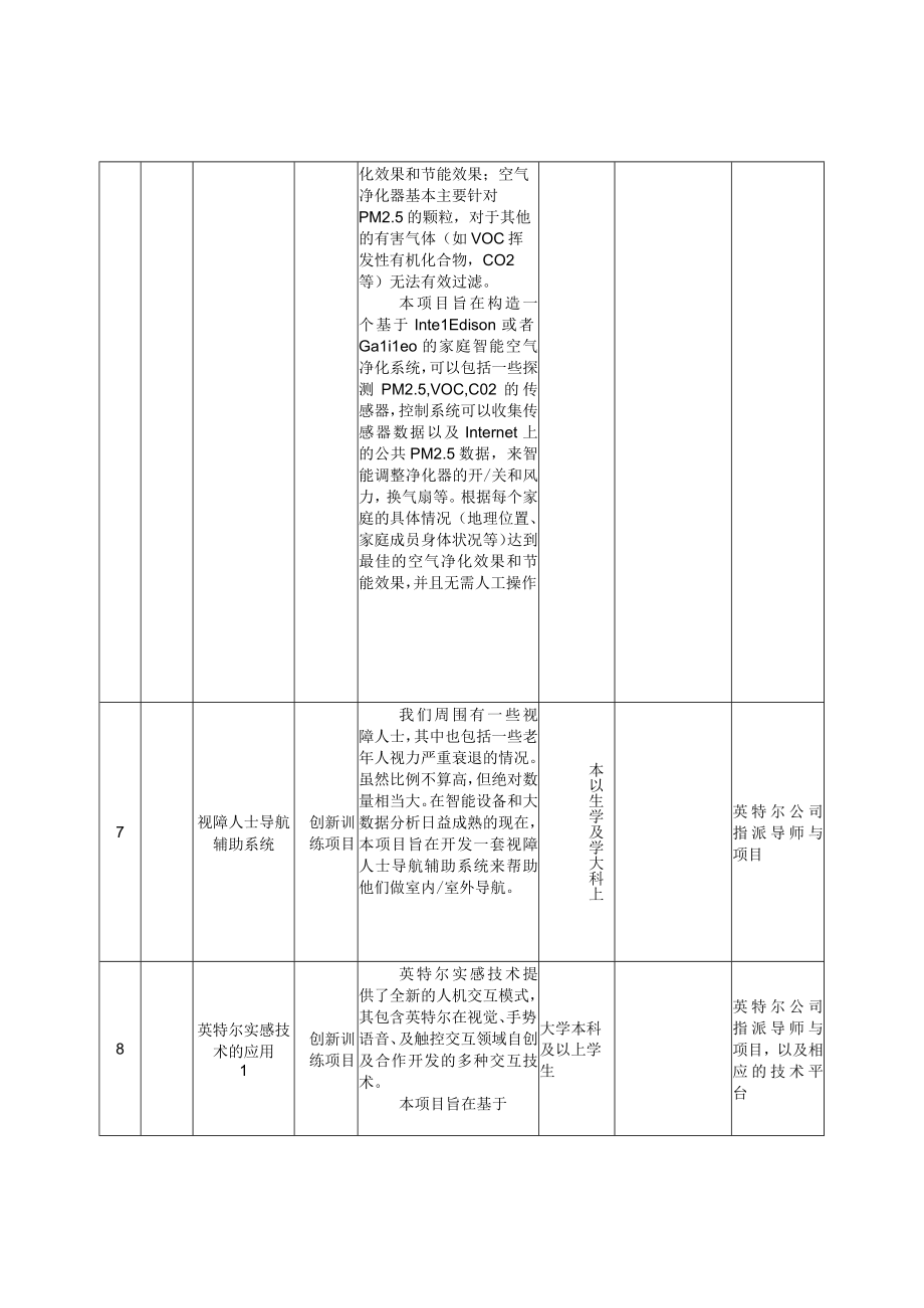 英特尔中国有限公司2015年拟资助的创新创业训练项目方向.docx_第3页