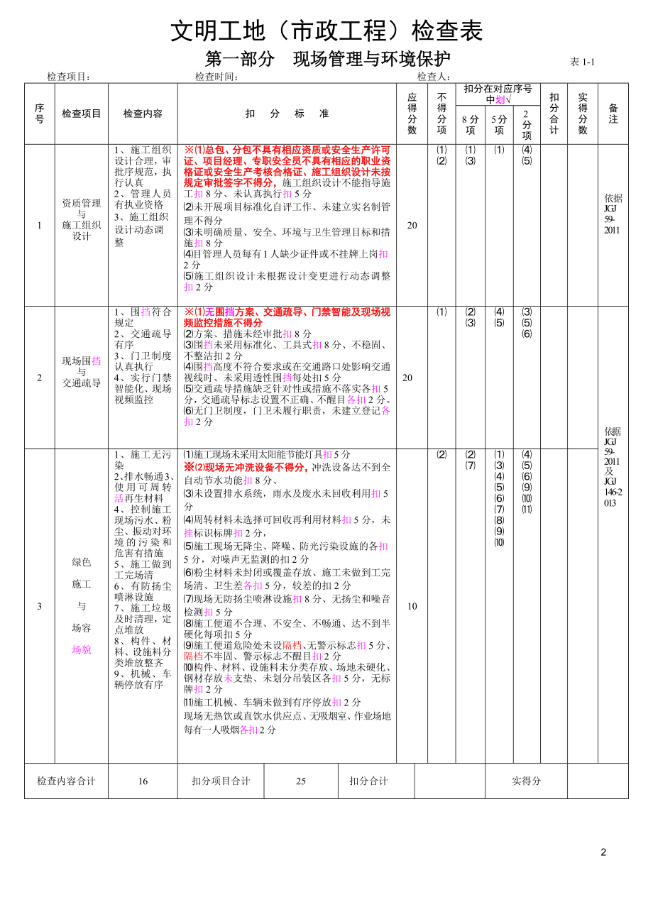 最新文明工地（市政工程）验收检查评审总表.docx_第2页