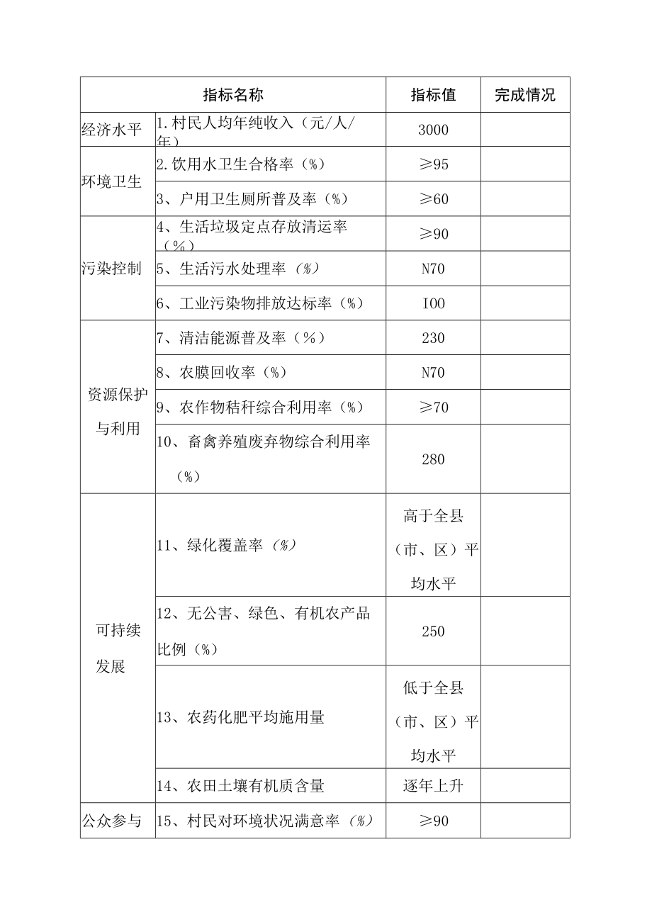 长春市市级生态村申报表.docx_第2页