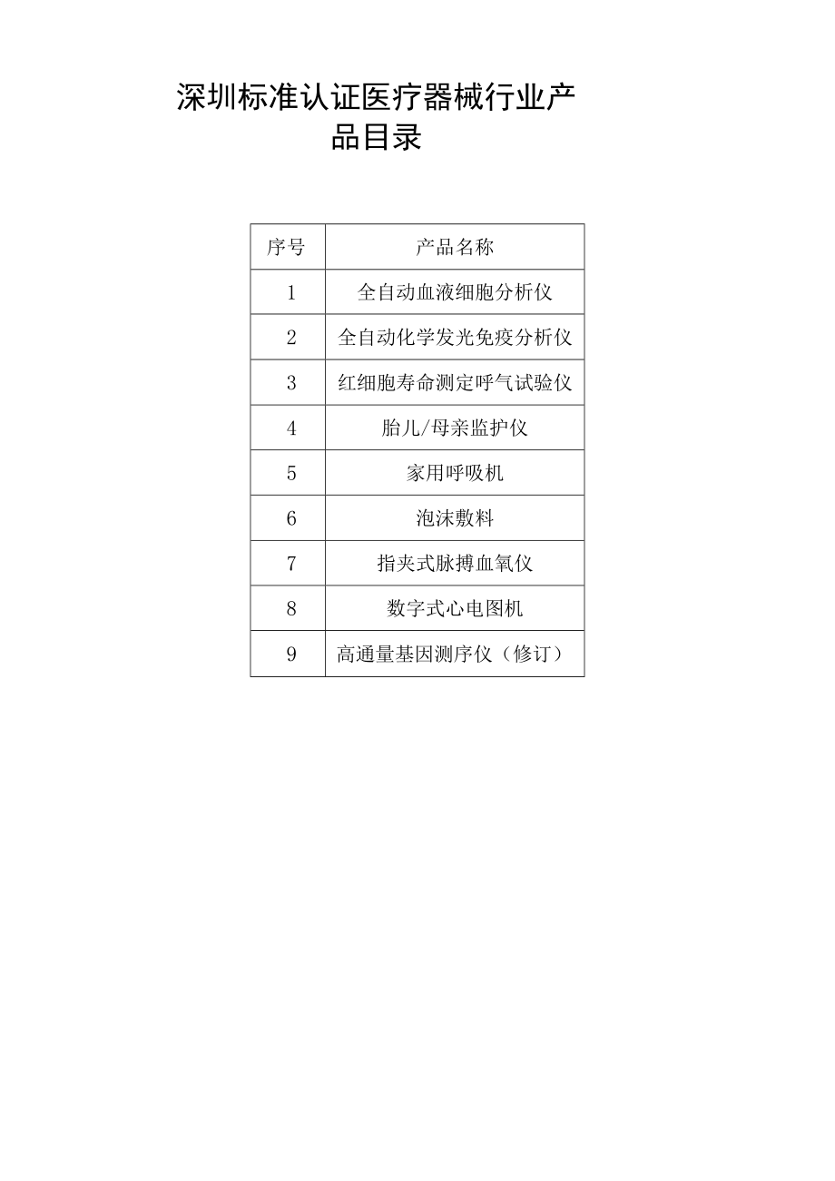 深圳标准认证医疗器械行业产品目录.docx_第1页