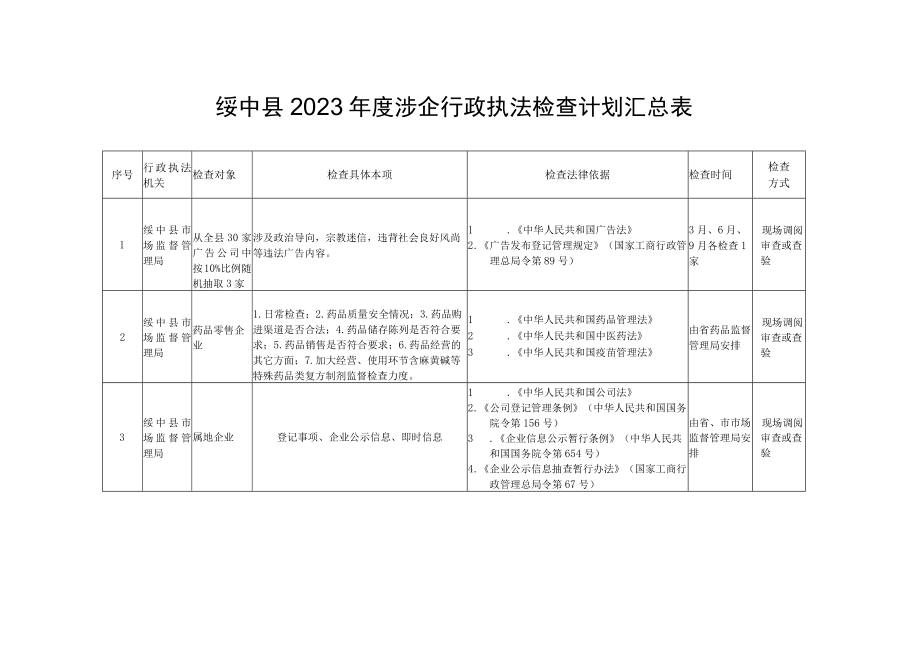 绥中县2023年度涉企行政执法检查计划汇总表.docx_第1页