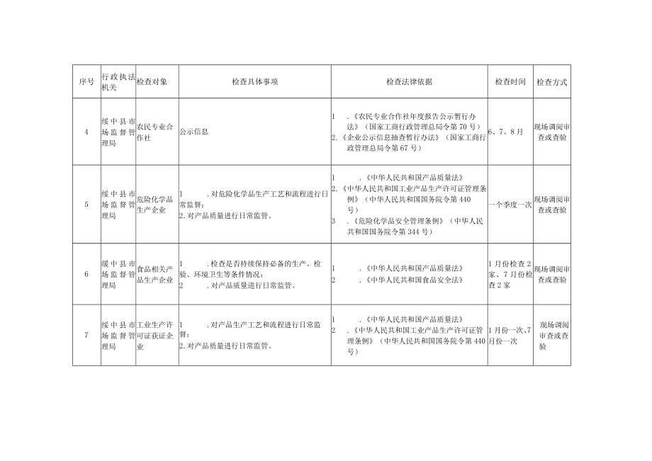 绥中县2023年度涉企行政执法检查计划汇总表.docx_第2页